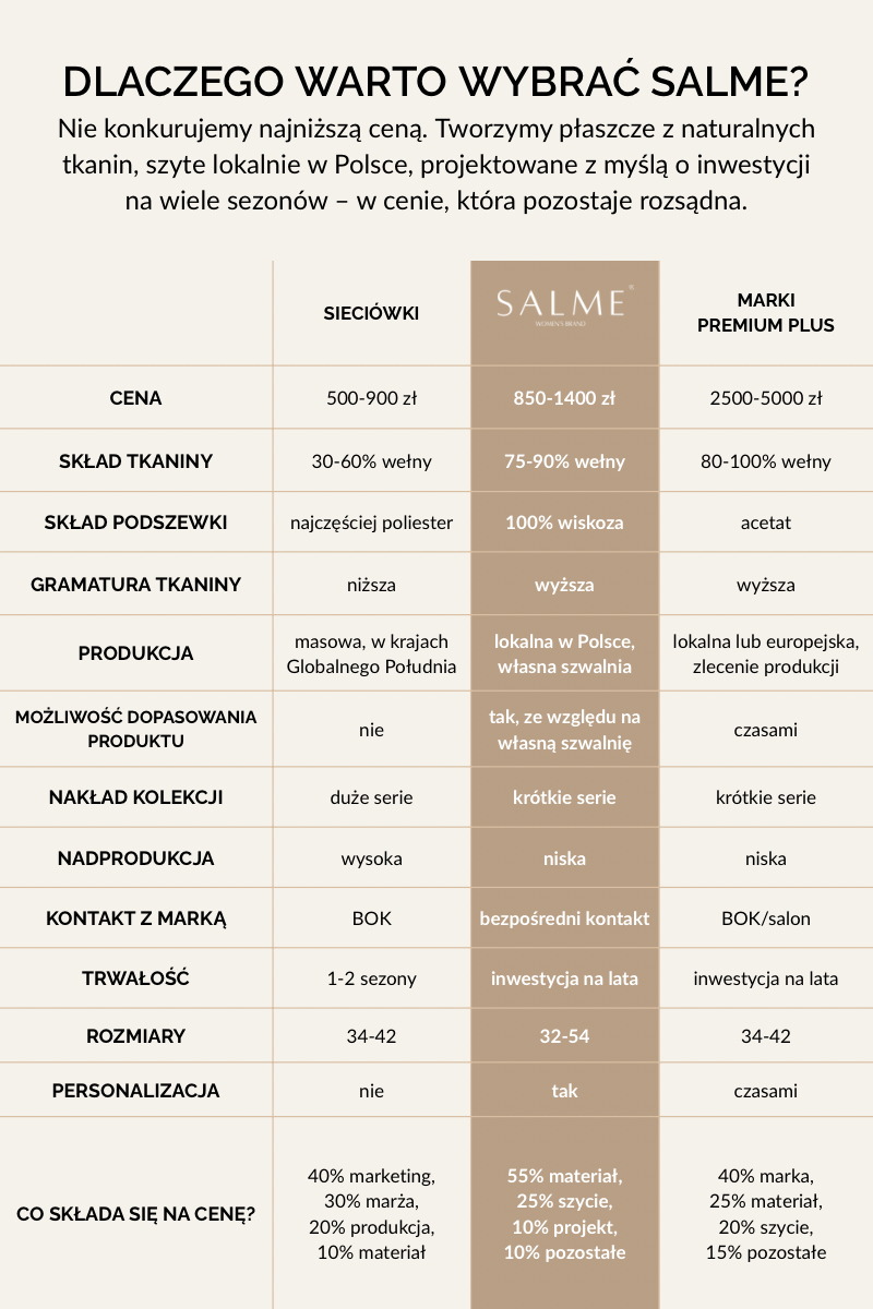 Płaszcz SALMA czekoladowy